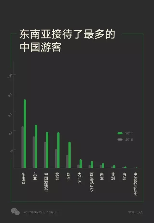 越南對(duì)五國(guó)開(kāi)放免簽政策，游客數(shù)量多的中國(guó)卻沒(méi)在其中？